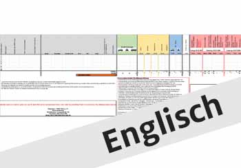 Englisch